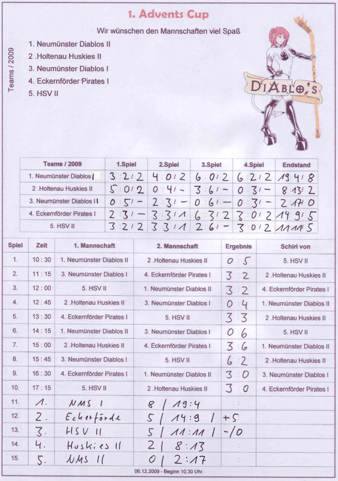 1. Advents-Cup